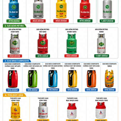 Giá Gas Mới Nhất
