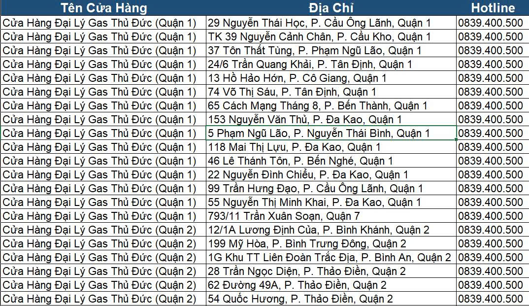 Gas Nhựa Thủ Đức 6kg