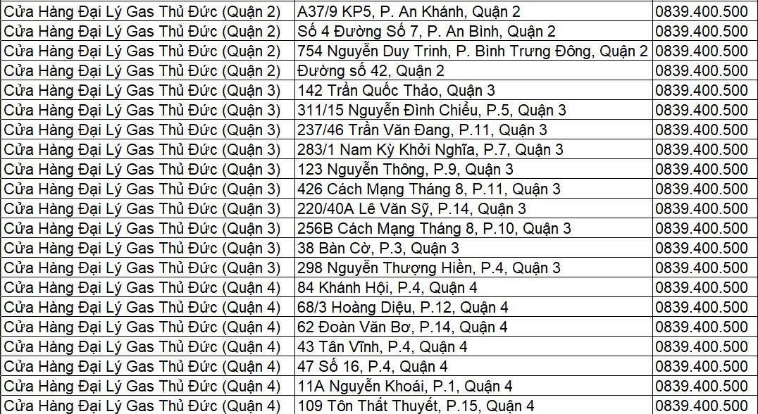 Gas Nhựa Thủ Đức 6kg Chống Cháy Nổ – An Toàn Tuyệt