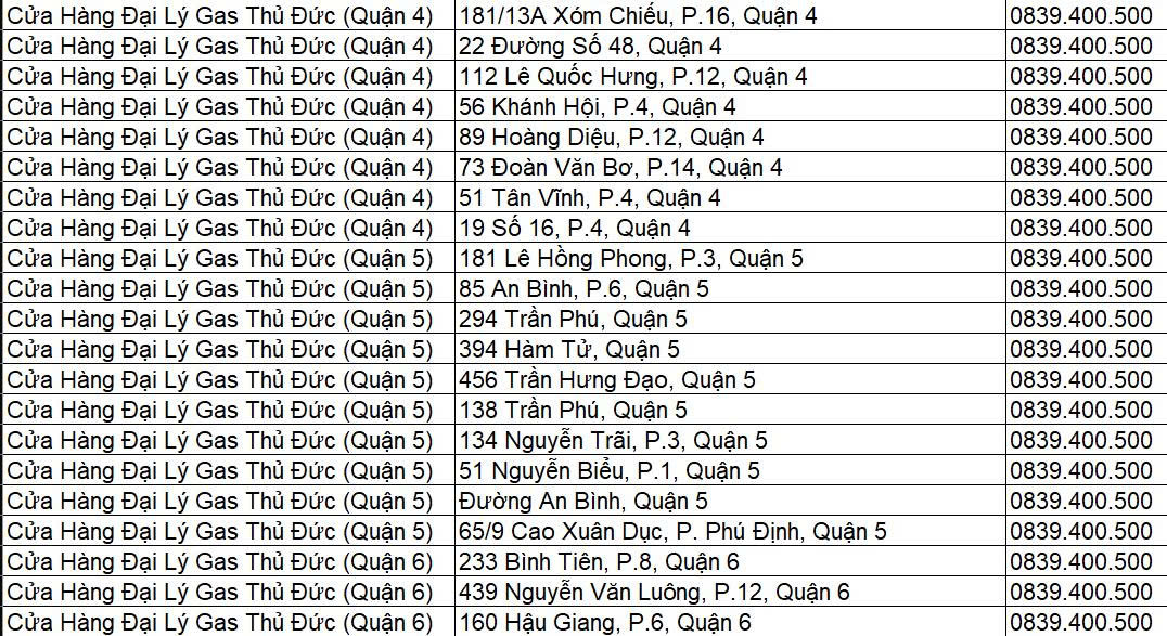 Gas Nhựa Thủ Đức 6kg Chống Cháy Nổ – An Toàn Tuyệt