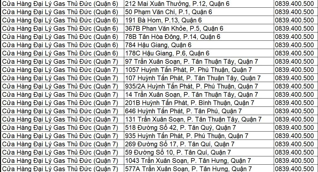 Gas Nhựa Thủ Đức 6kg Chống Cháy Nổ – An Toàn Tuyệt