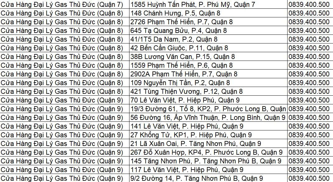 Gas Nhựa Thủ Đức 6kg Chống Cháy Nổ – An Toàn Tuyệt