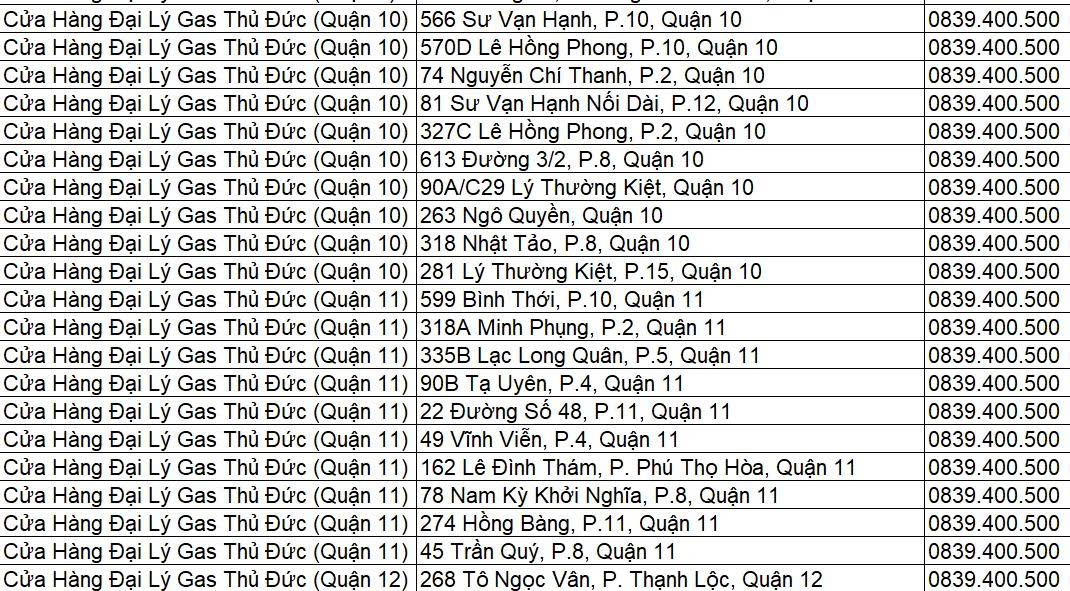 Gas Nhựa Thủ Đức 6kg Chống Cháy Nổ – An Toàn Tuyệt