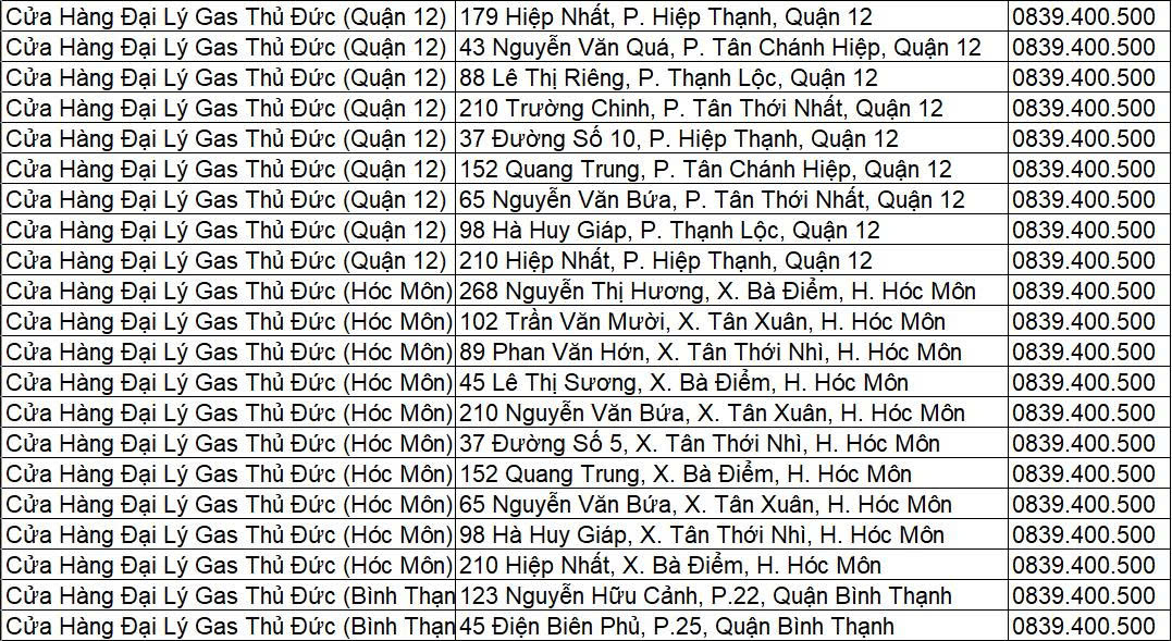 Gas Nhựa Thủ Đức 6kg Chống Cháy Nổ – An Toàn Tuyệt