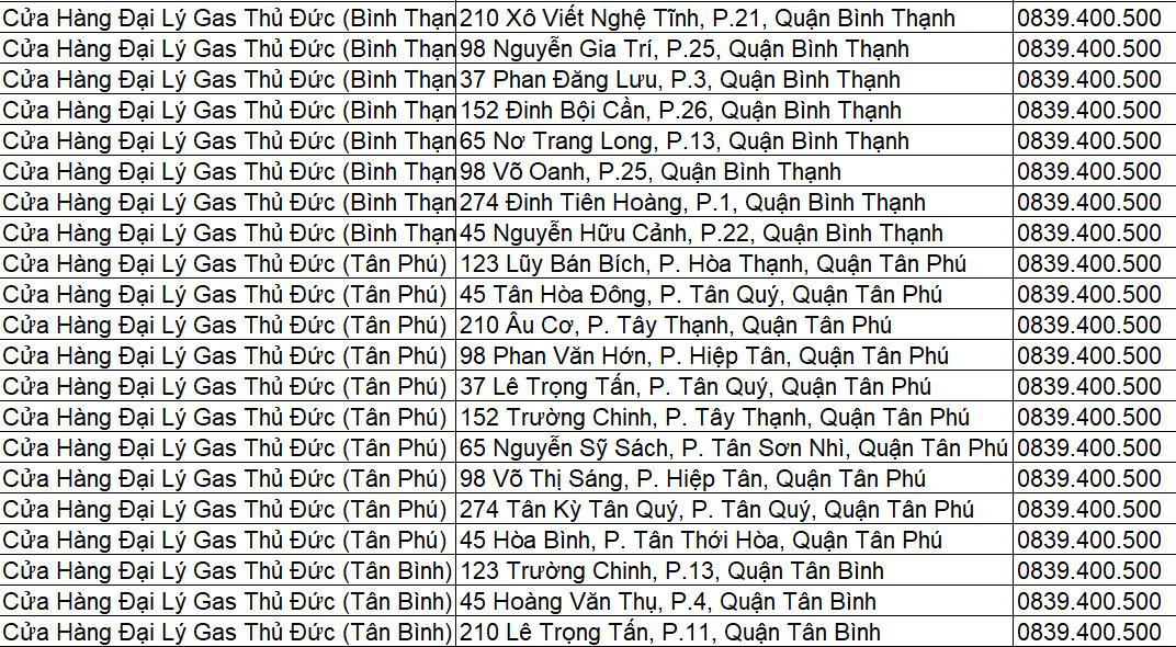 Gas Nhựa Thủ Đức 6kg Chống Cháy Nổ – An Toàn Tuyệt