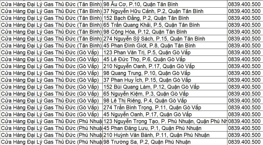 Gas Nhựa Thủ Đức 6kg Chống Cháy Nổ – An Toàn Tuyệt