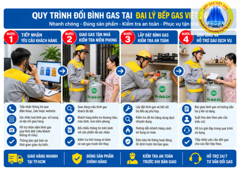 dai-ly-doi-gas-xam-12kg