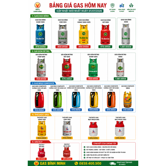 Giá Bình Gas Hôm Nay Mới Nhất 2026 – Gas Bình Minh Đổi Gas Tất Cả Các Quận Huyện